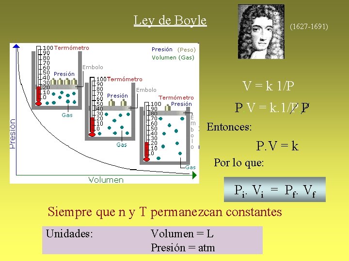 Ley de Boyle (1627 -1691) V = k 1/P P. V = k. 1/P.