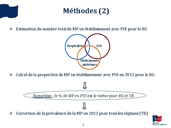 Méthodes (2) Ø Estimation du nombre total de MP en établissement avec PUI pour