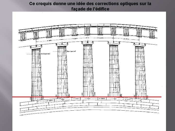 Ce croquis donne une idée des corrections optiques sur la façade de l’édifice 