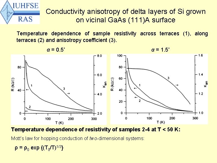 Conductivity anisotropy of delta layers of Si grown on vicinal Ga. As (111)A surface