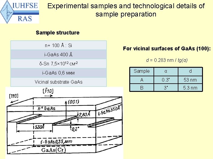 Experimental samples and technological details of sample preparation Sample structure n+ 100 Å :