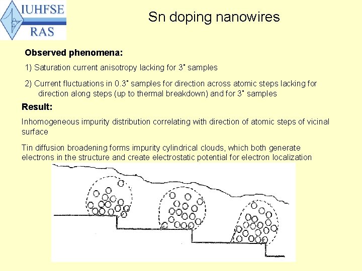 Sn doping nanowires Observed phenomena: 1) Saturation current anisotropy lacking for 3˚ samples 2)