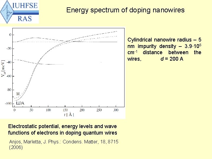 Energy spectrum of doping nanowires Cylindrical nanowire radius – 5 nm impurity density –