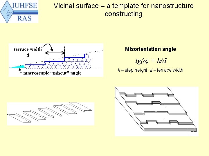 Vicinal surface – a template for nanostructure constructing Misorientation angle tg(α) = h/d h