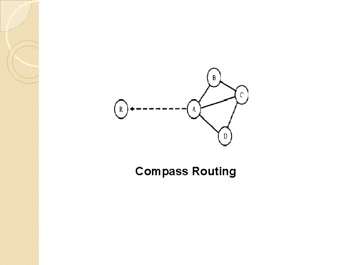 Compass Routing Compass Routing