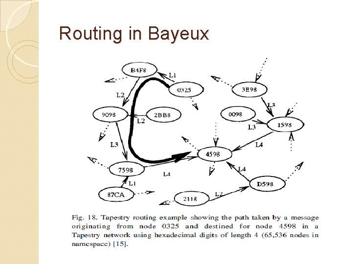 Routing in Bayeux Routing in Bayeux