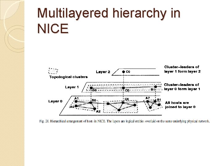 Multilayered hierarchy in NICE Multilayered hierarchy in NICE