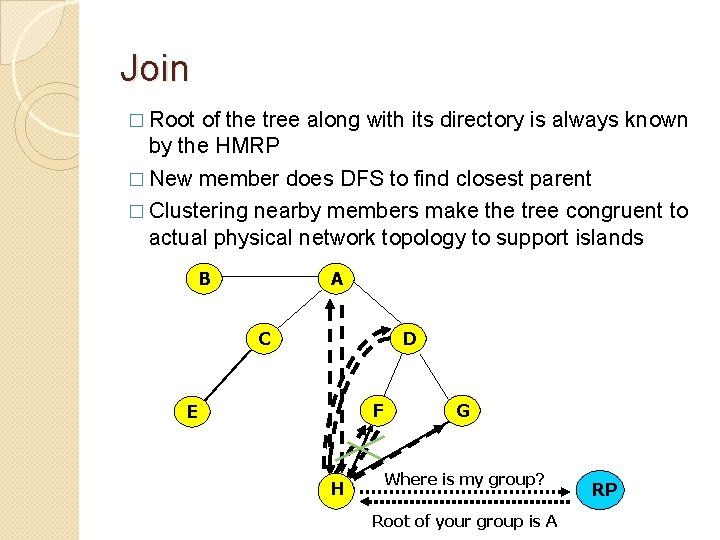 Join � Root of the tree along with its directory is always known by Join � Root of the tree along with its directory is always known by