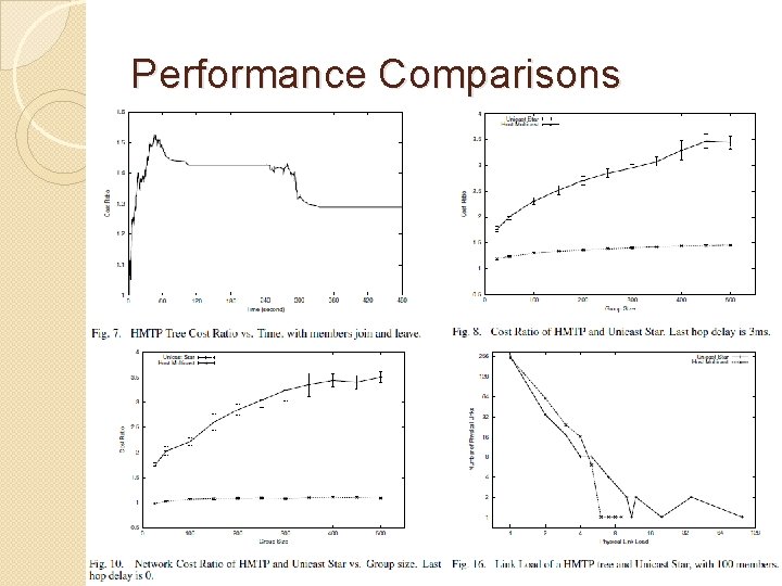Performance Comparisons Performance Comparisons