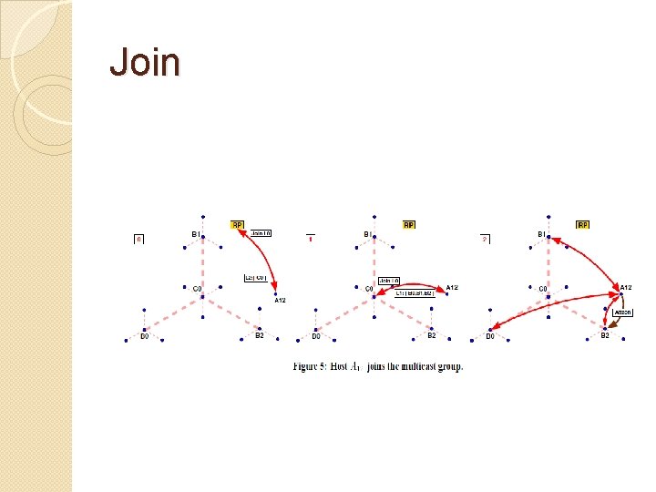 Join Join
