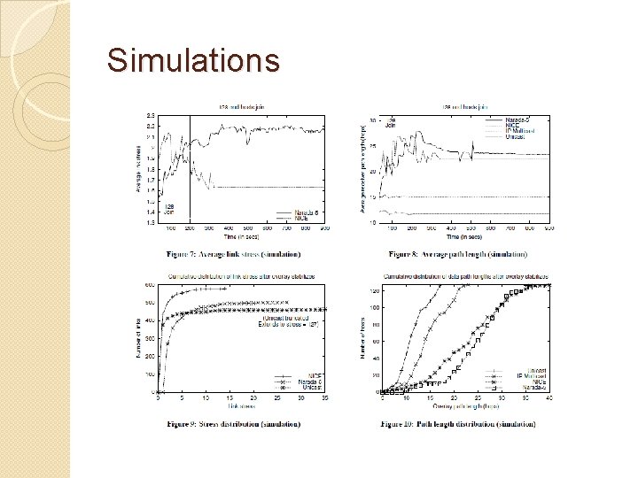 Simulations Simulations
