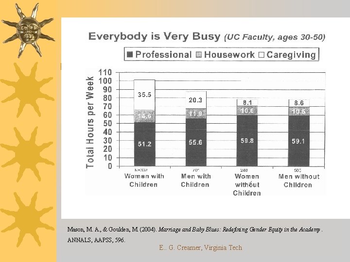 Mason, M. A. , & Goulden, M. (2004). Marriage and Baby Blues: Redefining Gender
