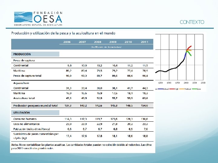 CONTEXTO Población en el mundo - 2011: 7. 000 millones - 2050: ? 9.