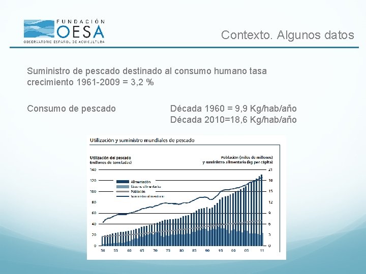 Contexto. Algunos datos Suministro de pescado destinado al consumo humano tasa crecimiento 1961 -2009