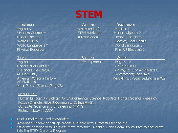 STEM Freshman English 9 *Honors Geometry Honors Biology World History World Language 1 * STEM Freshman English 9 *Honors Geometry Honors Biology World History World Language 1 *