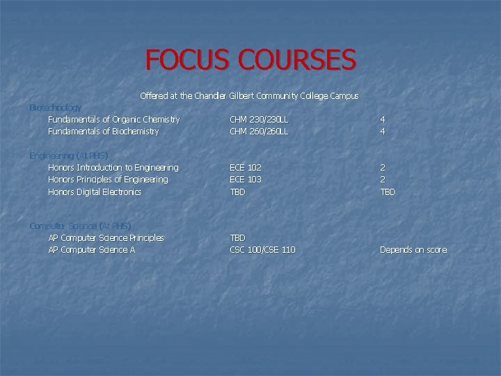FOCUS COURSES Offered at the Chandler Gilbert Community College Campus Biotechnology Fundamentals of Organic FOCUS COURSES Offered at the Chandler Gilbert Community College Campus Biotechnology Fundamentals of Organic