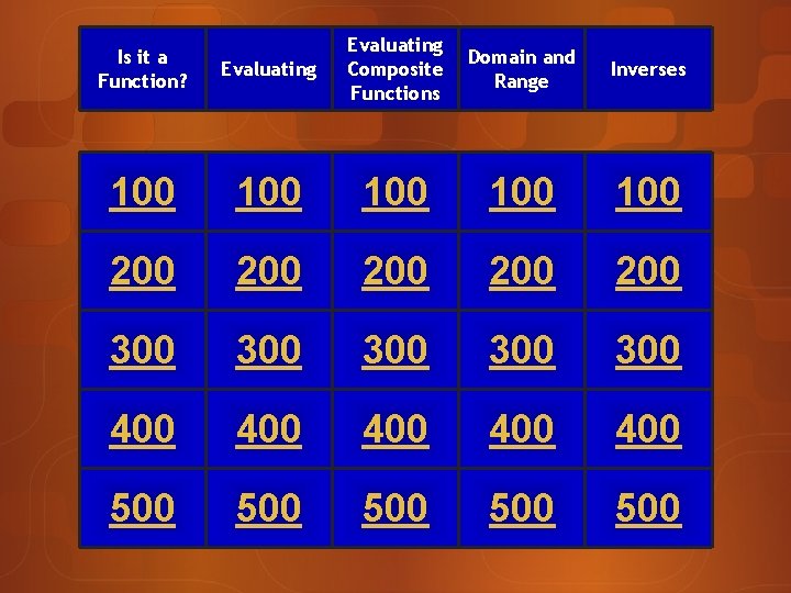 Evaluating Composite Functions Domain and Range Inverses 100 100 100 200 200 200 300