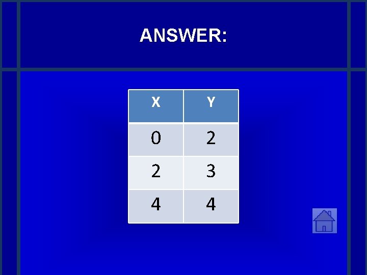 ANSWER: X Y 0 2 2 3 4 4 
