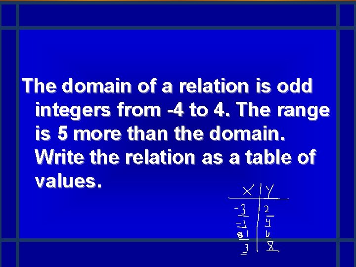 The domain of a relation is odd integers from -4 to 4. The range