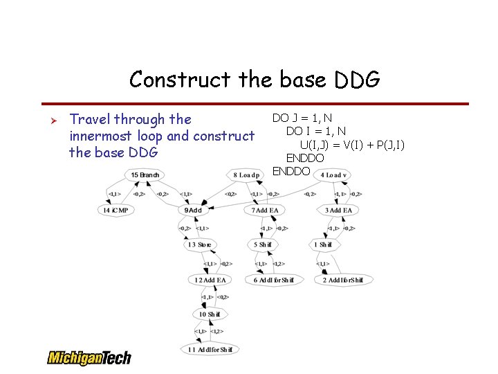 Construct the base DDG Travel through the innermost loop and construct the base DDG