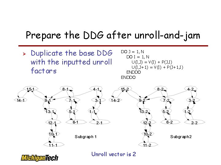 Prepare the DDG after unroll-and-jam Duplicate the base DDG with the inputted unroll factors