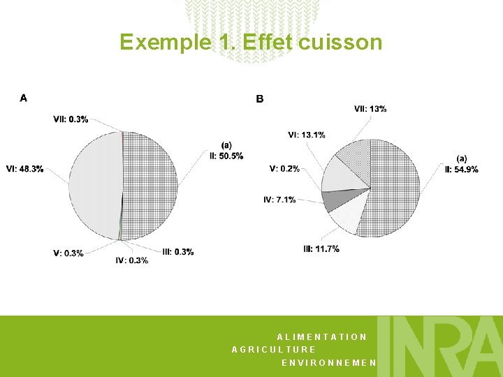 Exemple 1. Effet cuisson ALIMENTATION AGRICULTURE ENVIRONNEMENT 