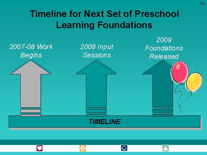 54 Timeline for Next Set of Preschool Learning Foundations 2007 -08 Work Begins 2008