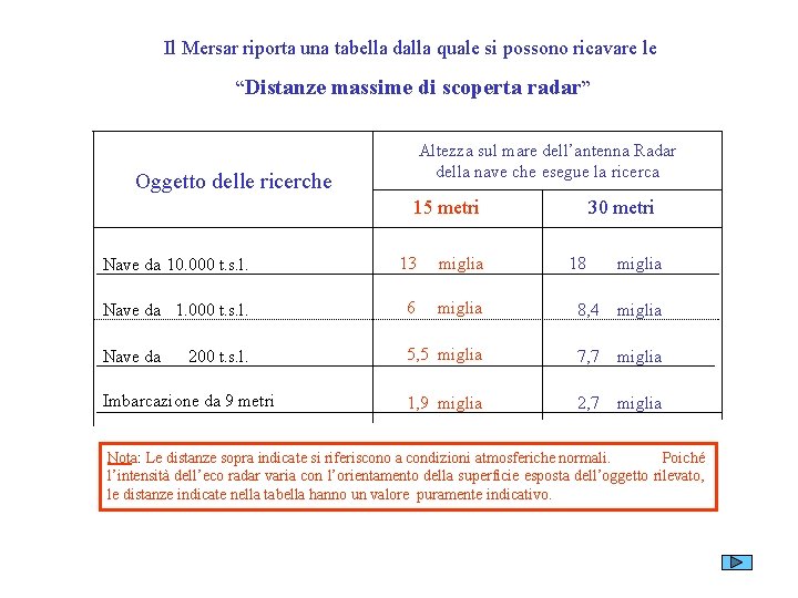 Il Mersar riporta una tabella dalla quale si possono ricavare le “Distanze massime di