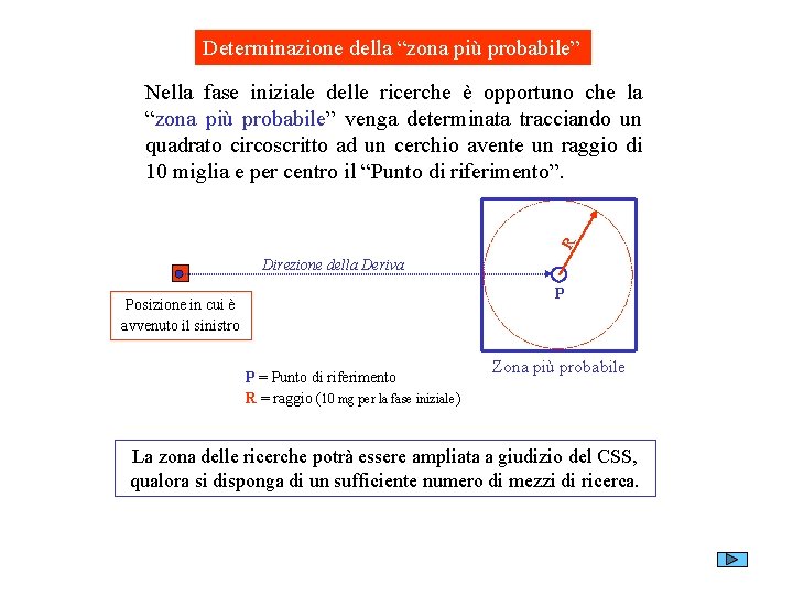 Determinazione della “zona più probabile” R Nella fase iniziale delle ricerche è opportuno che