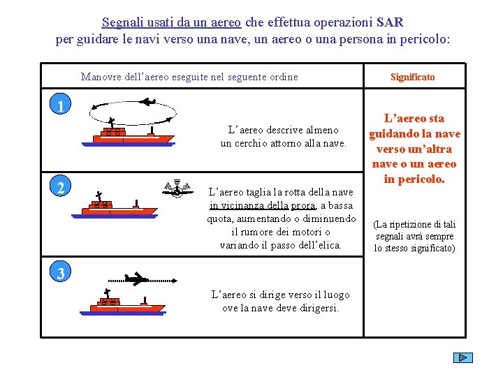 Segnali usati da un aereo che effettua operazioni SAR per guidare le navi verso