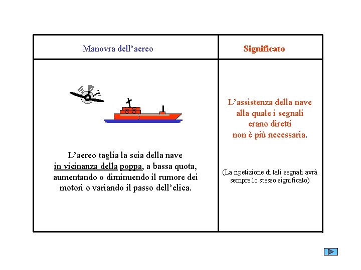 Manovra dell’aereo Significato L’assistenza della nave alla quale i segnali erano diretti non è