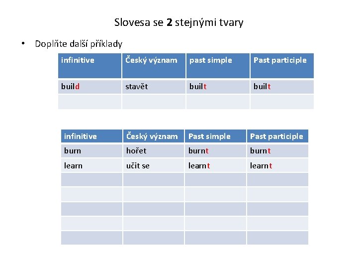 Slovesa se 2 stejnými tvary • Doplňte další příklady infinitive Český význam past simple