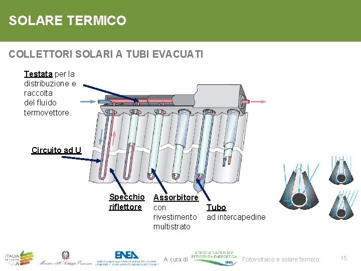 SOLARE TERMICO COLLETTORI SOLARI A TUBI EVACUATI Testata per la distribuzione e raccolta del