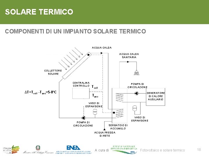 SOLARE TERMICO COMPONENTI DI UN IMPIANTO SOLARE TERMICO ACQUA CALDA SANITARIA COLLETTORE SOLARE CENTRALINA