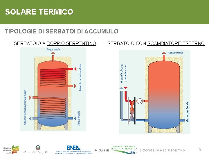 SOLARE TERMICO TIPOLOGIE DI SERBATOI DI ACCUMULO SERBATOIO A DOPPIO SERPENTINO SERBATOIO CON SCAMBIATORE