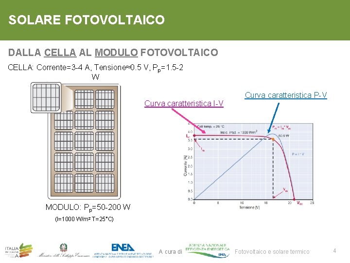 SOLARE FOTOVOLTAICO DALLA CELLA AL MODULO FOTOVOLTAICO CELLA: Corrente=3 -4 A, Tensione≈0. 5 V,