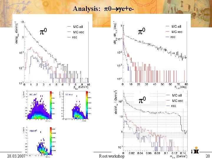 Analysis: π0 e+e- 28. 03. 2007 Root workshop 20 