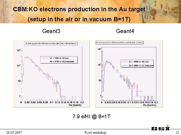 CBM: KO electrons production in the Au target (setup in the air or in