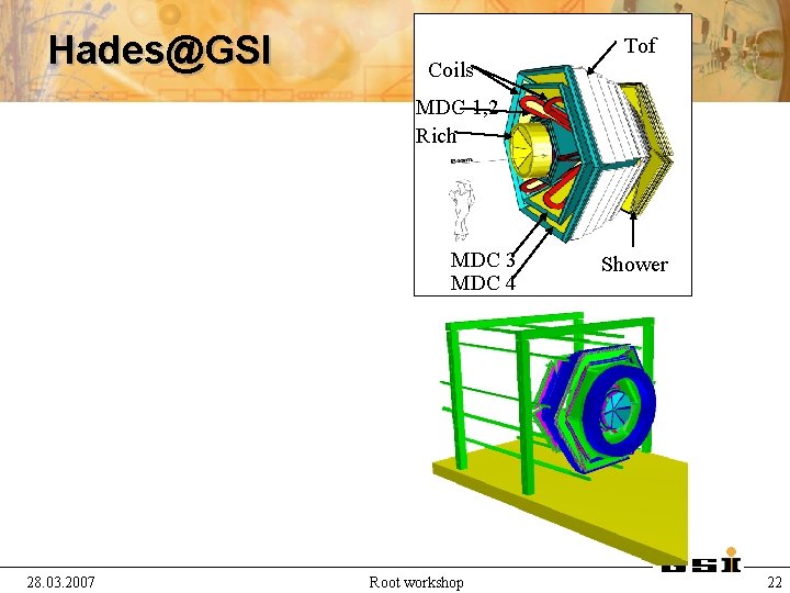 Hades@GSI Coils Tof MDC 1, 2 Rich MDC 3 MDC 4 28. 03. 2007