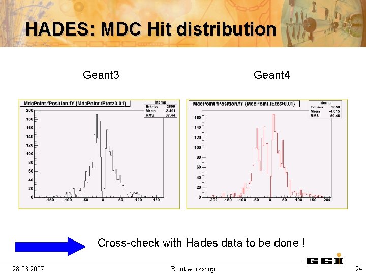 HADES: MDC Hit distribution Geant 3 Geant 4 Cross-check with Hades data to be