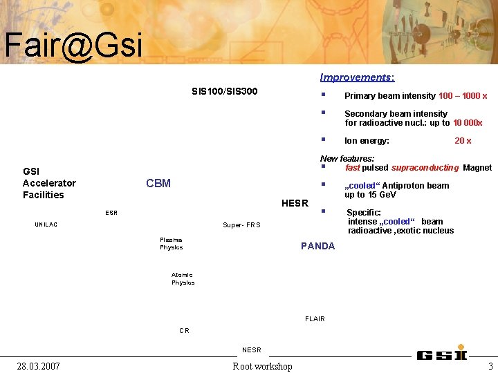 Fair@Gsi Improvements: SIS 100/SIS 300 § § Primary beam intensity 100 – 1000 x