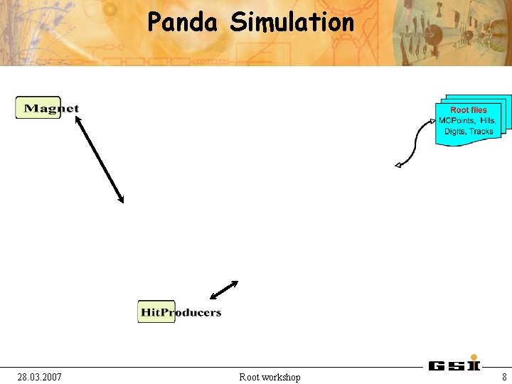 Panda Simulation 28. 03. 2007 Root workshop 8 
