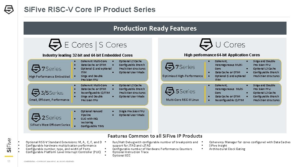 Si. Five RISC-V Core IP Product Series Production Ready Features Industry leading 32 -bit