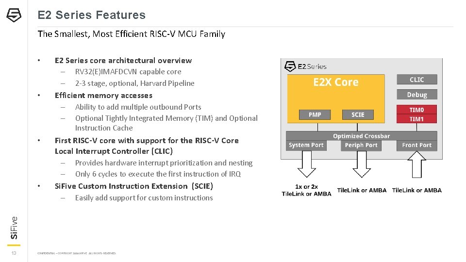 E 2 Series Features The Smallest, Most Efficient RISC-V MCU Family • E 2