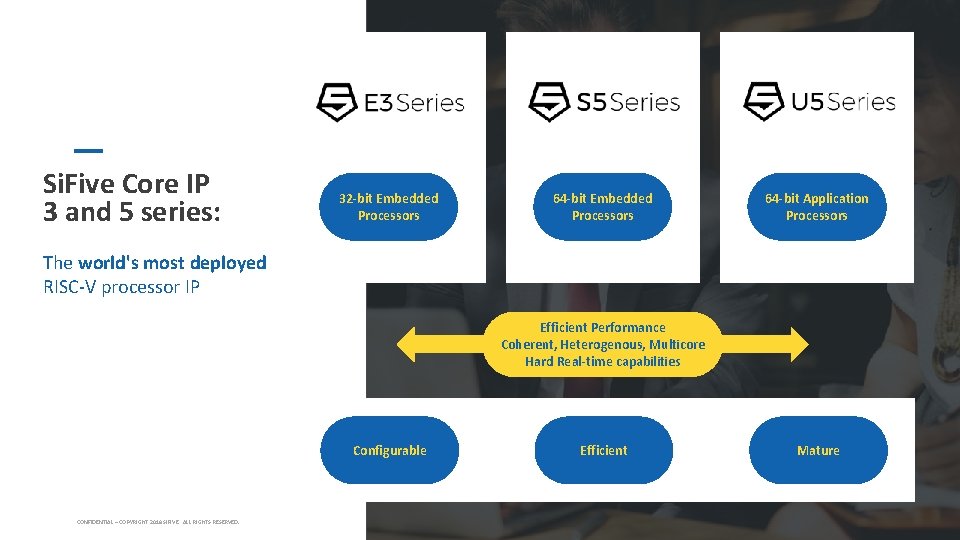 Si. Five Core IP 3 and 5 series: 32 -bit Embedded Processors 64 -bit