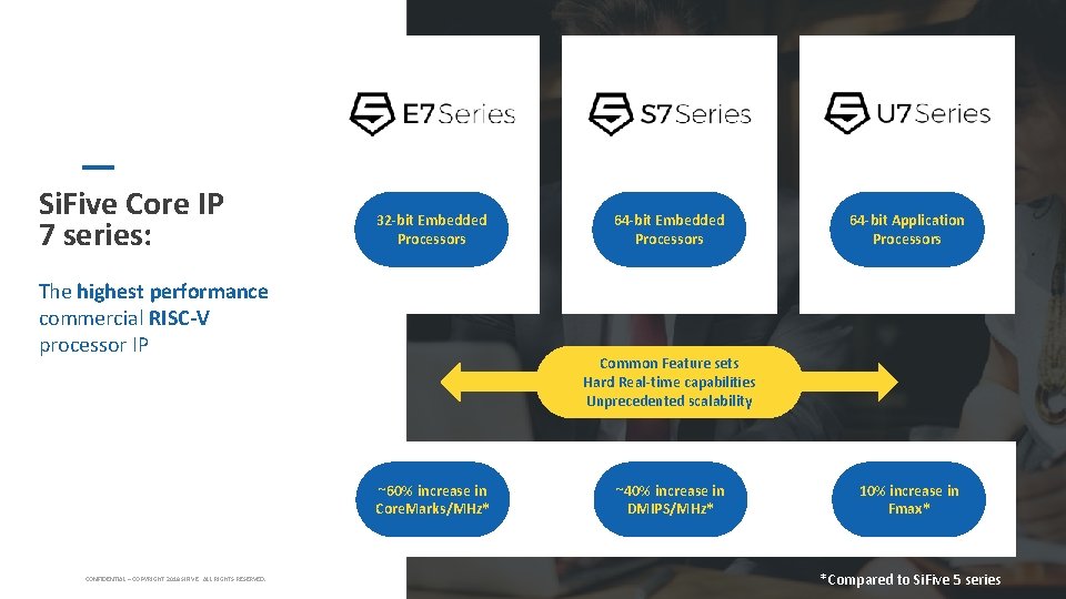 Si. Five Core IP 7 series: 32 -bit Embedded Processors The highest performance commercial