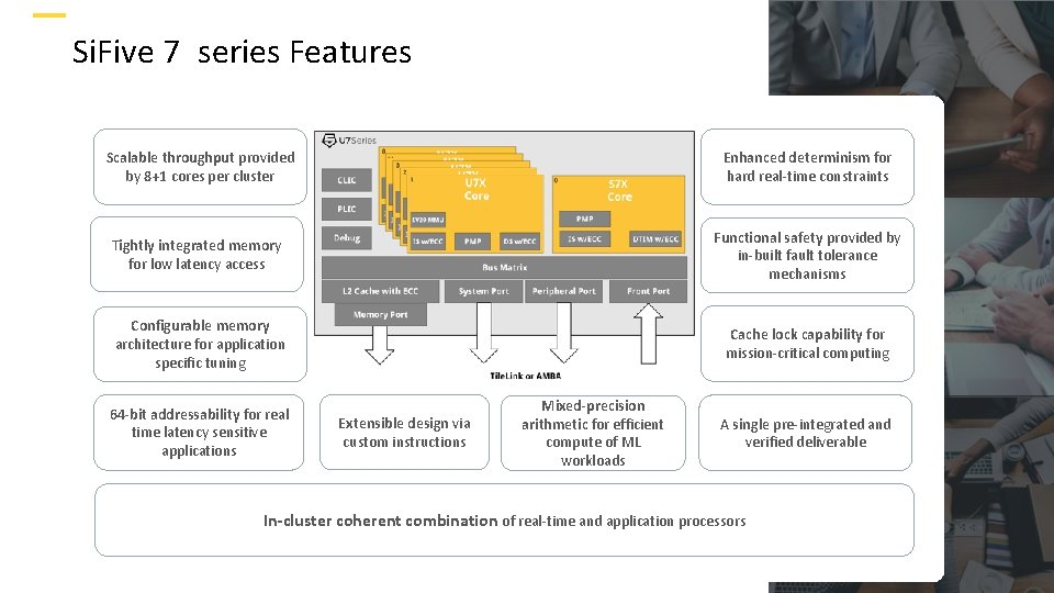 Si. Five 7 series Features Scalable throughput provided by 8+1 cores per cluster Enhanced
