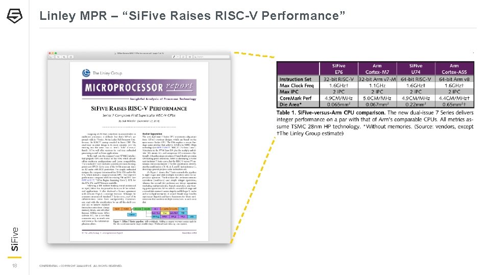 Linley MPR – “Si. Five Raises RISC-V Performance” 18 CONFIDENTIAL – COPYRIGHT 2018 SIFIVE.