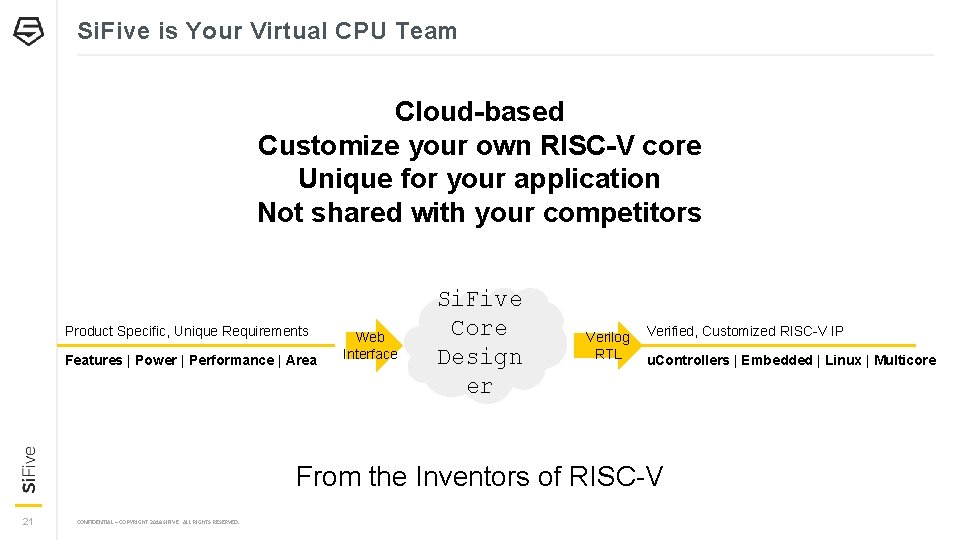Si. Five is Your Virtual CPU Team Cloud-based Customize your own RISC-V core Unique