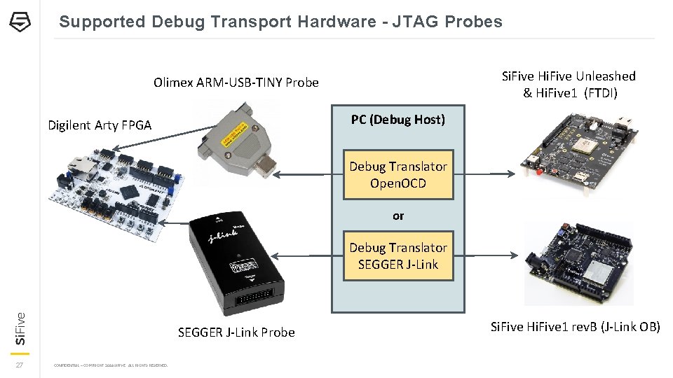 Supported Debug Transport Hardware - JTAG Probes Si. Five Hi. Five Unleashed & Hi.